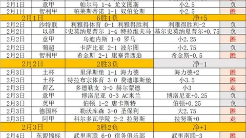 杨泽翔、徐皓阳在国足与澳大利亚之战中或将迎来更多登场良机