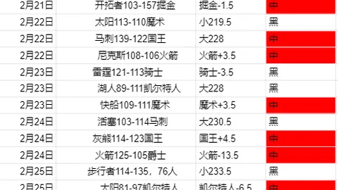 《22胜17负巅峰对决！利雅得胜利VS布赖代，数据之战一触即发！》