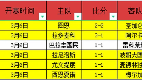 大乐透期号专家推荐分析：黄蜂主场战况紧张